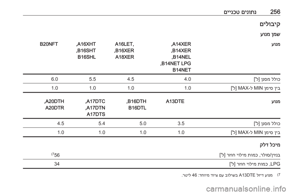 OPEL ASTRA J 2018  ספר הנהג 256