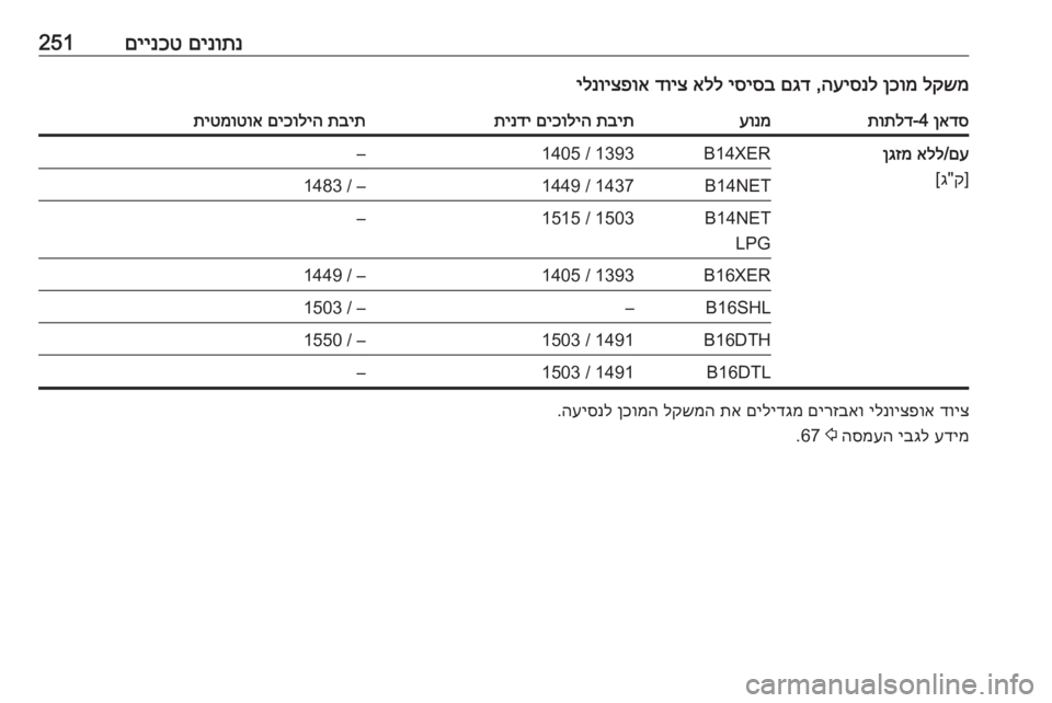 OPEL ASTRA J 2018.5  ספר הנהג 