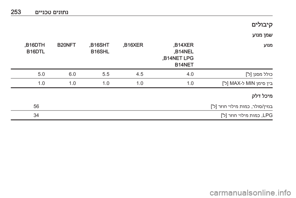 OPEL ASTRA J 2018.5  ספר הנהג 