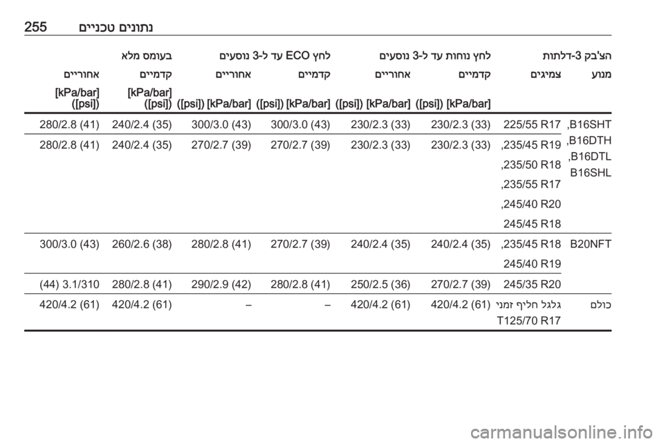 OPEL ASTRA J 2018.5  ספר הנהג 