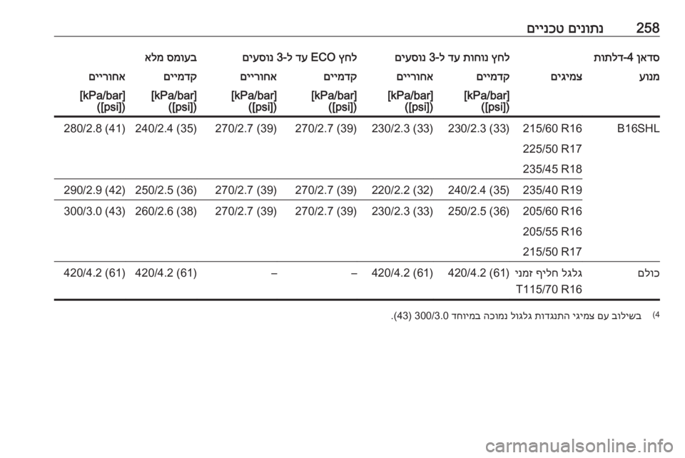 OPEL ASTRA J 2018.5  ספר הנהג 258