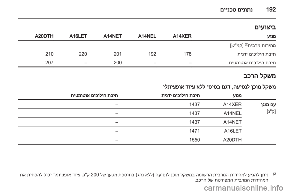 OPEL ASTRA J GTC 2012  ספר הנהג 