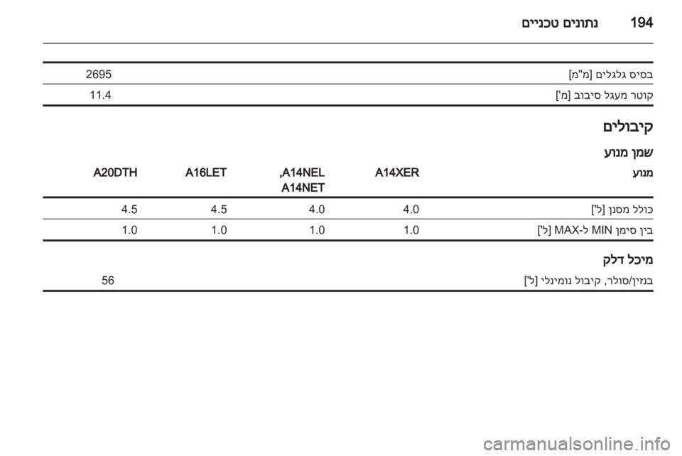 OPEL ASTRA J GTC 2012  ספר הנהג 