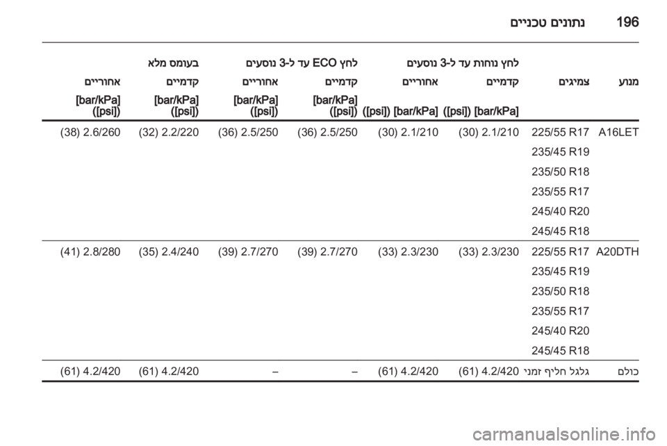 OPEL ASTRA J GTC 2012  ספר הנהג 