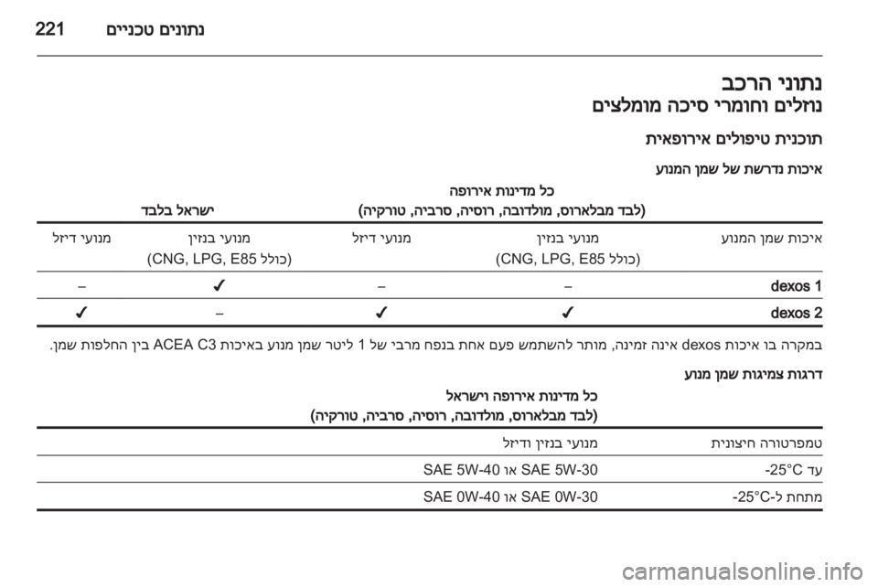 OPEL ASTRA J HB5 & ST 2012.5  ספר הנהג 