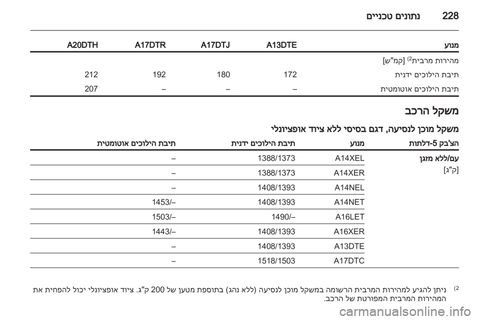 OPEL ASTRA J HB5 & ST 2012.5  ספר הנהג 