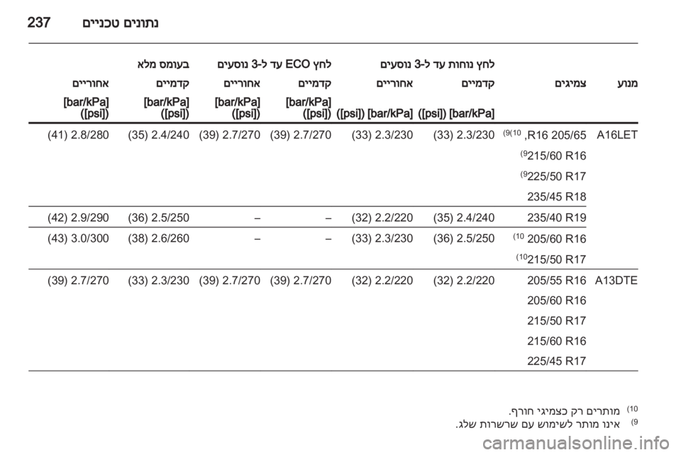 OPEL ASTRA J HB5 & ST 2012.5 ספר הנהג OPEL ASTRA J HB5 & ST 2012.5 ספר הנהג