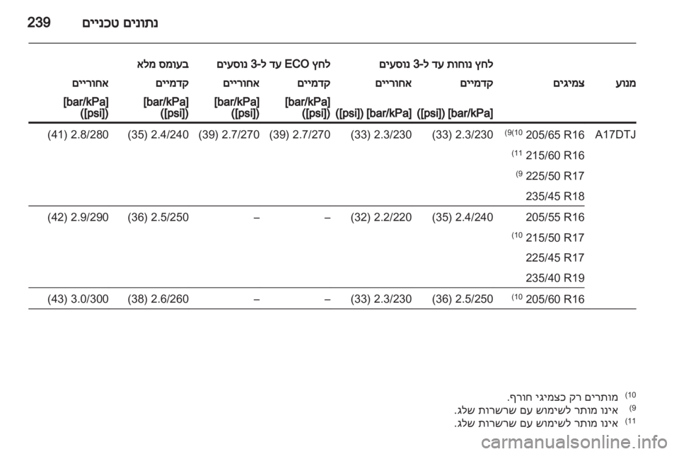 OPEL ASTRA J HB5 & ST 2012.5 ספר הנהג OPEL ASTRA J HB5 & ST 2012.5 ספר הנהג