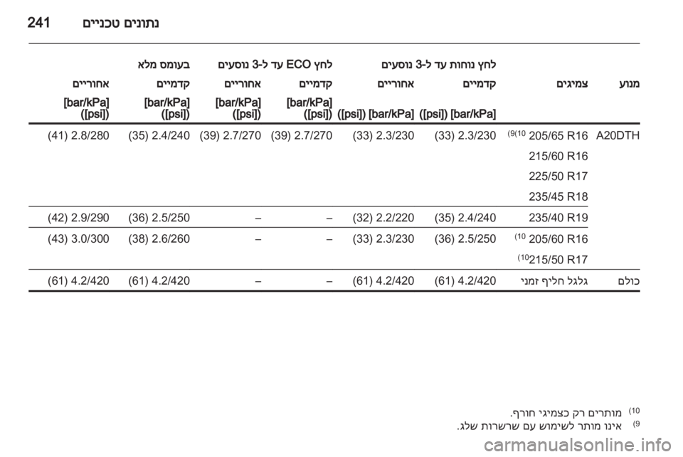 OPEL ASTRA J HB5 & ST 2012.5 ספר הנהג OPEL ASTRA J HB5 & ST 2012.5 ספר הנהג
