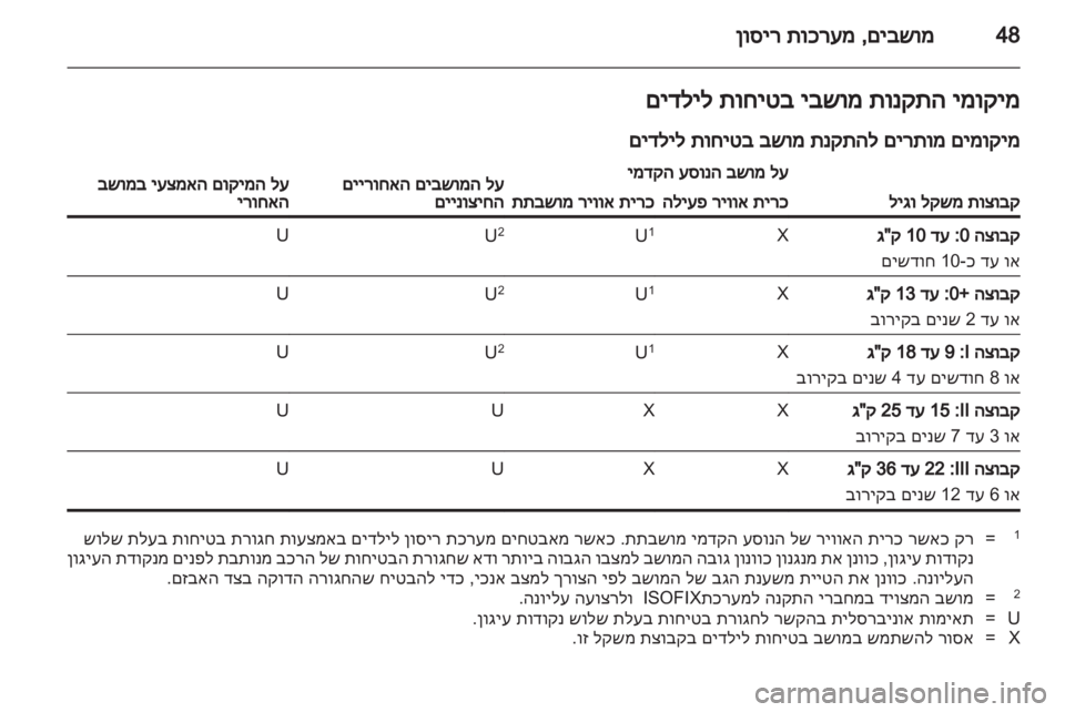 OPEL ASTRA J HB5 & ST 2012.5  ספר הנהג 