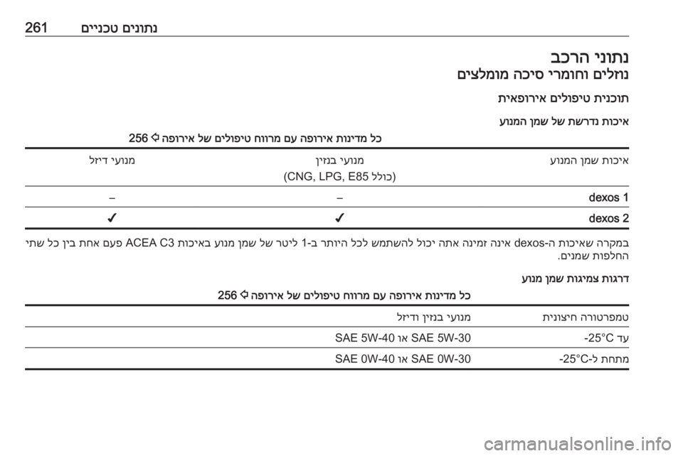 OPEL ASTRA K 2017  ספר הנהג 