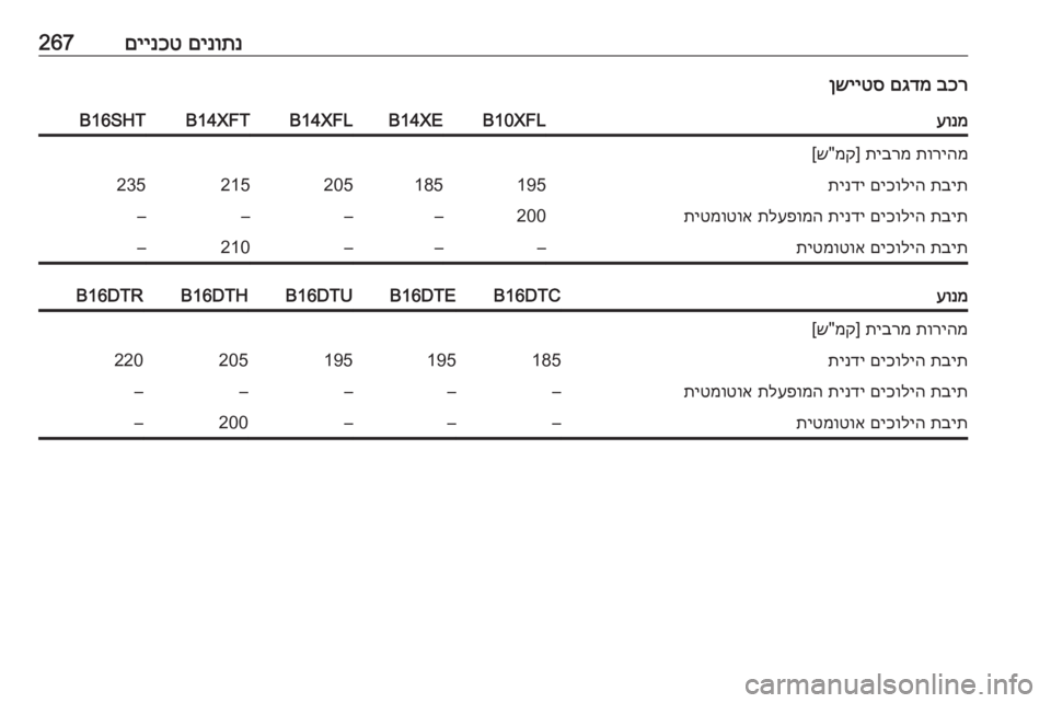 OPEL ASTRA K 2017  ספר הנהג 