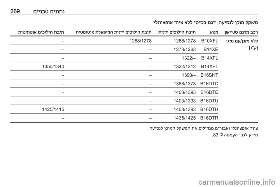 OPEL ASTRA K 2017  ספר הנהג 