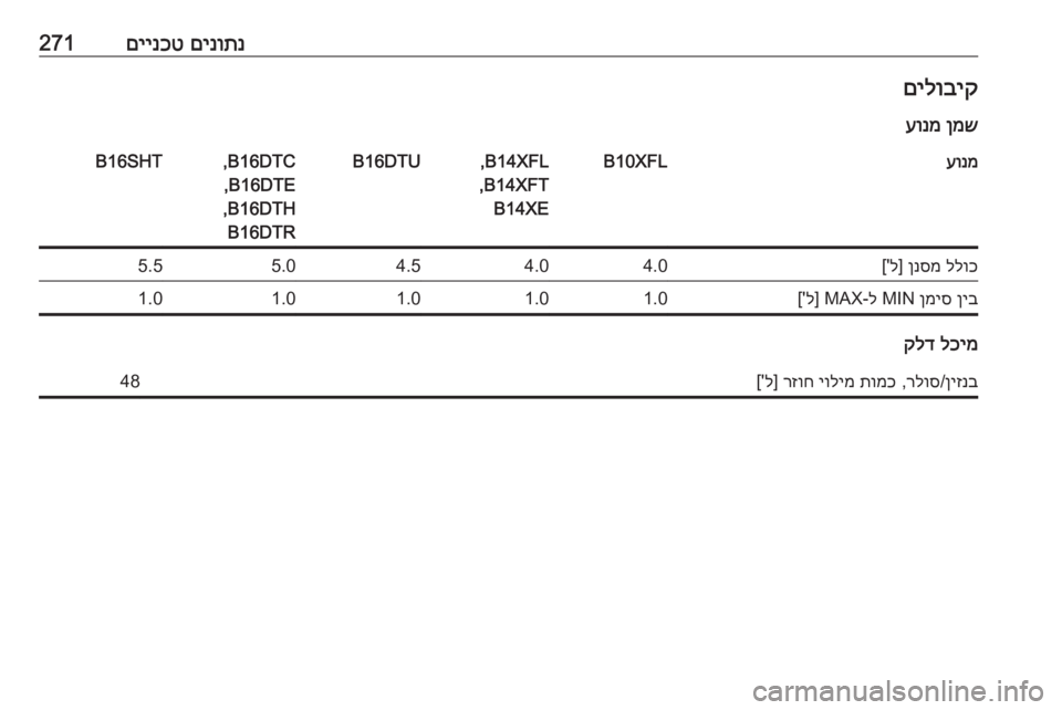 OPEL ASTRA K 2017  ספר הנהג 