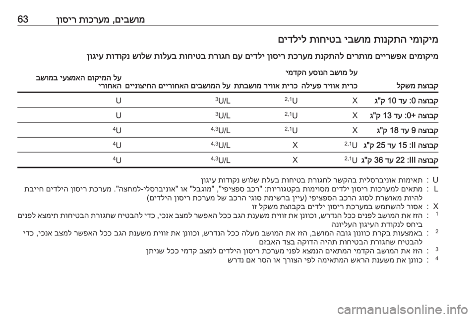 OPEL ASTRA K 2017  ספר הנהג 