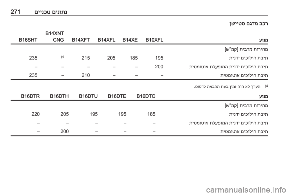OPEL ASTRA K 2017.5  ספר הנהג 