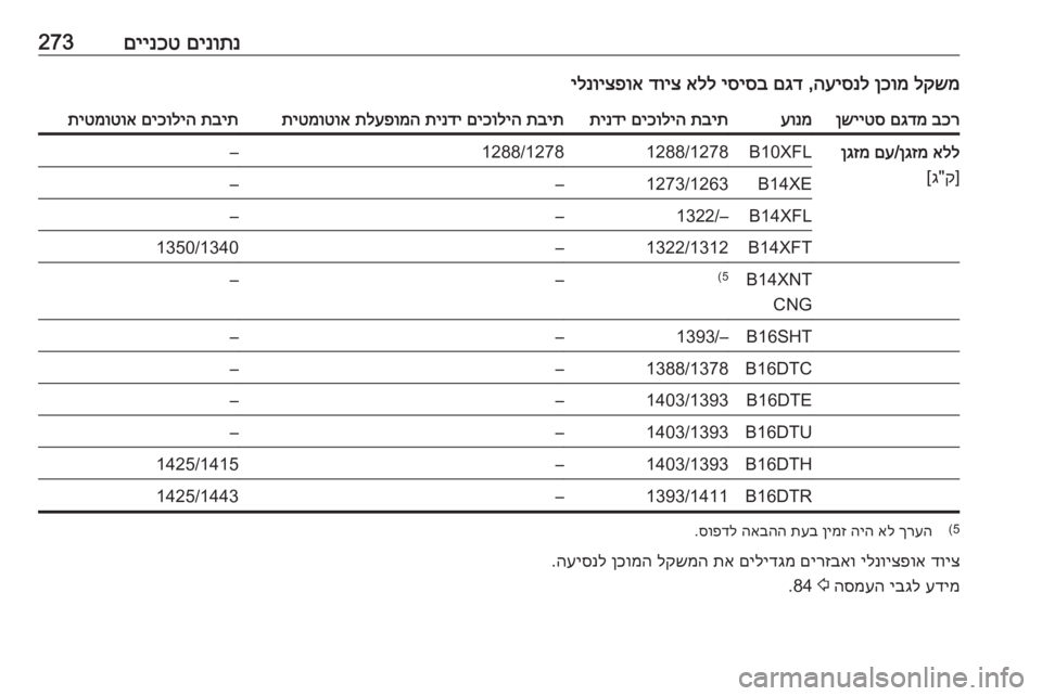 OPEL ASTRA K 2017.5  ספר הנהג 