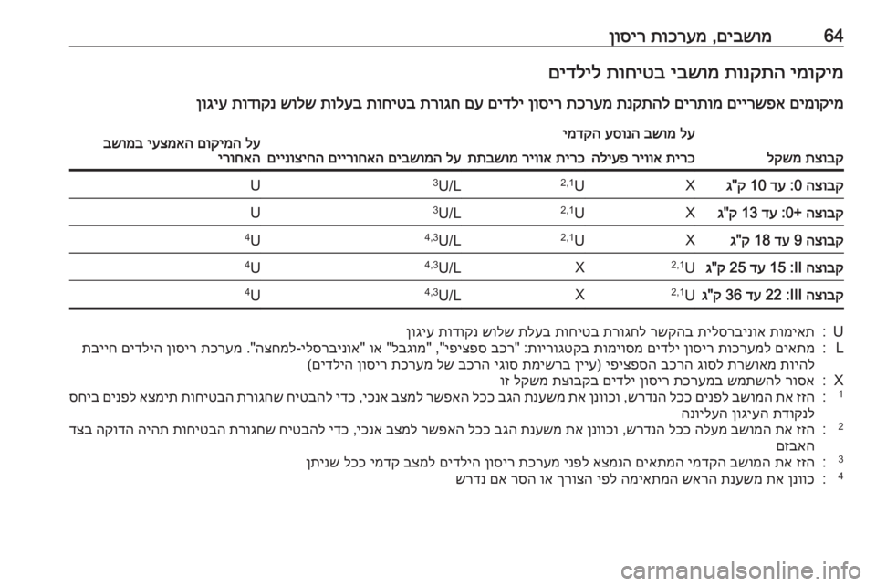 OPEL ASTRA K 2017.5  ספר הנהג 64