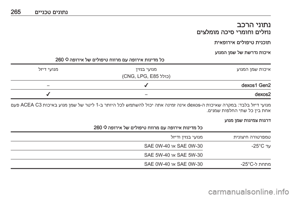 OPEL ASTRA K 2018  ספר הנהג 