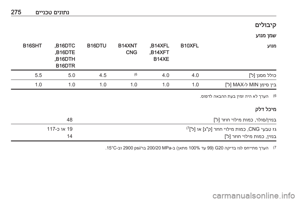 OPEL ASTRA K 2018  ספר הנהג 