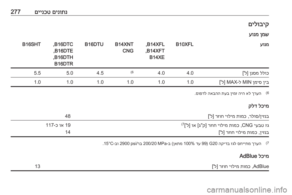 OPEL ASTRA K 2018.5  ספר הנהג 