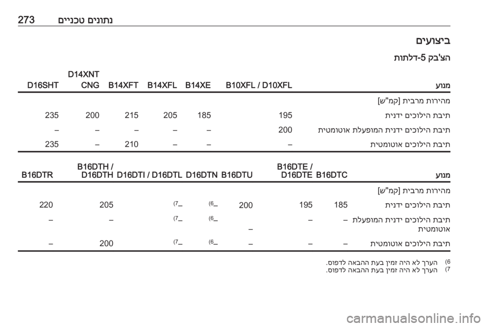 OPEL ASTRA K 2018.75  ספר הנהג 