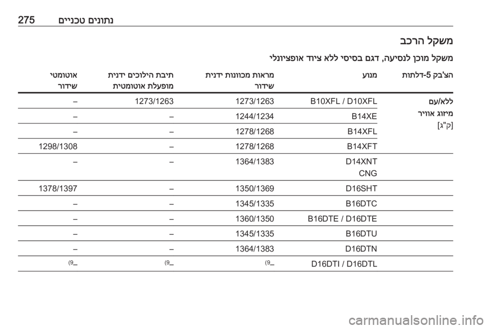 OPEL ASTRA K 2018.75  ספר הנהג 