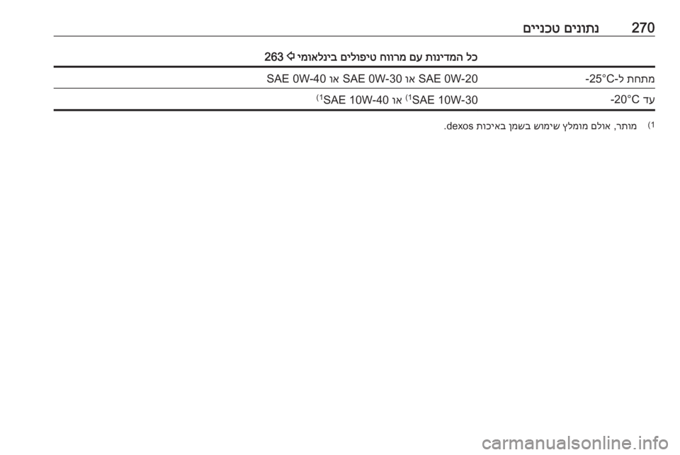 OPEL ASTRA K 2019  ספר הנהג 270