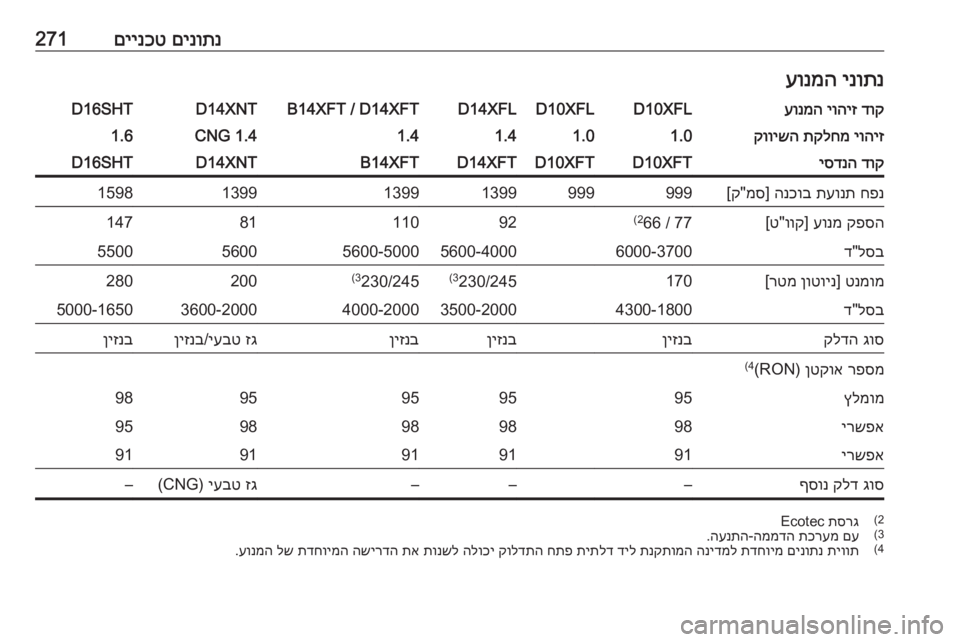 OPEL ASTRA K 2019  ספר הנהג 