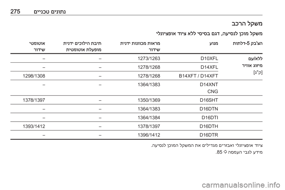 OPEL ASTRA K 2019  ספר הנהג 