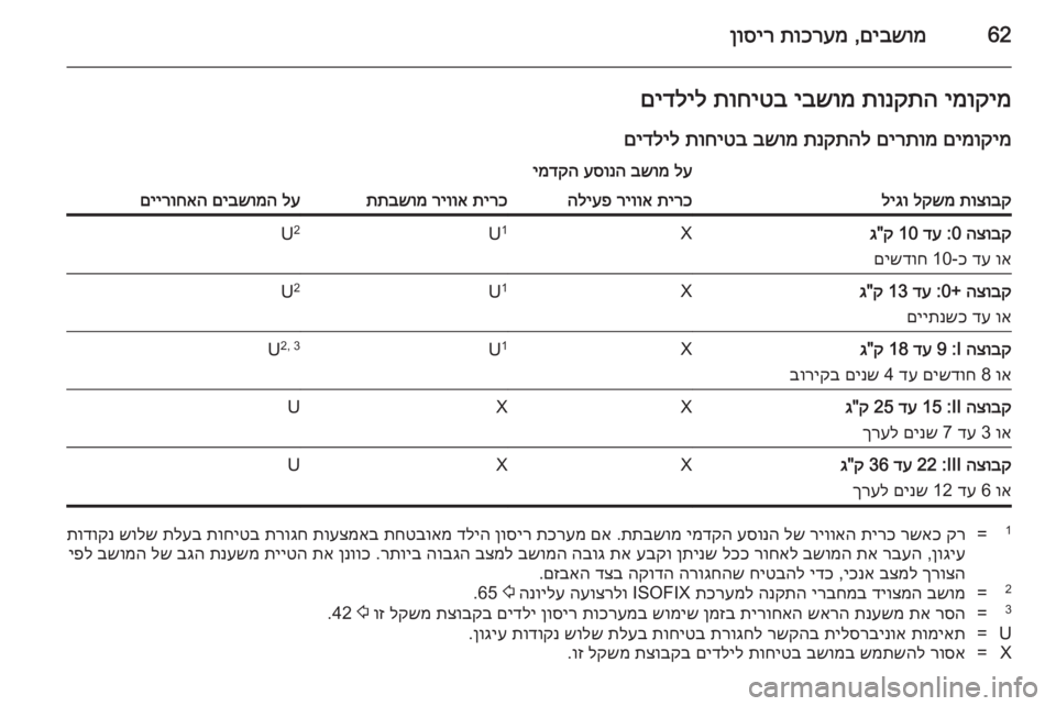 OPEL CASCADA 2014 ספר הנהג 62םיבשומ
,
תוכרעמ
ןוסירימוקימ
תונקתה
יבשומ
תוחיטב
םידליל
םימוקימ
םירתומ
תנקתהל
בשומ
תוחיטב
םידליל
OPEL CASCADA 2014 ספר הנהג 62םיבשומ
,
תוכרעמ
ןוסירימוקימ
תונקתה
יבשומ
תוחיטב
םידליל
םימוקימ
םירתומ
תנקתהל
בשומ
תוחיטב
םידליל