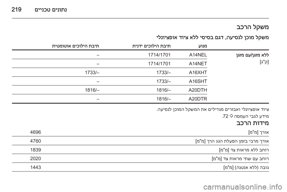 OPEL CASCADA 2014.5 ספר הנהג םינותנ
םיינכט219לקשמ
בכרה
לקשמ
ןכומ
העיסנל
,
םגד
יסיסב
אלל
דויצ
ילנויצפואעונמתבית
םיכוליה
תינדיתבי OPEL CASCADA 2014.5 ספר הנהג םינותנ
םיינכט219לקשמ
בכרה
לקשמ
ןכומ
העיסנל
,
םגד
יסיסב
אלל
דויצ
ילנויצפואעונמתבית
םיכוליה
תינדיתבי
