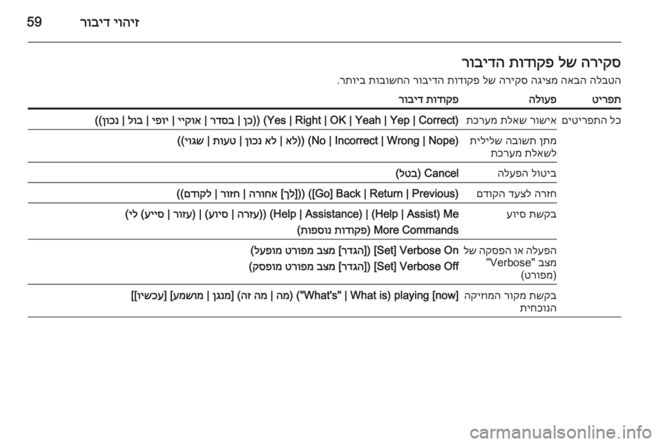 OPEL CASCADA 2015 מערכת מידע ובידור יוהיז
רוביד59הריקס
לש
תודוקפ
רובידה
הלבטה
האבה
הגיצמ
הריקס
לש
תודוקפ
רובידה
תובושחה
רתויב
.טירפת OPEL CASCADA 2015 מערכת מידע ובידור יוהיז
רוביד59הריקס
לש
תודוקפ
רובידה
הלבטה
האבה
הגיצמ
הריקס
לש
תודוקפ
רובידה
תובושחה
רתויב
.טירפת
