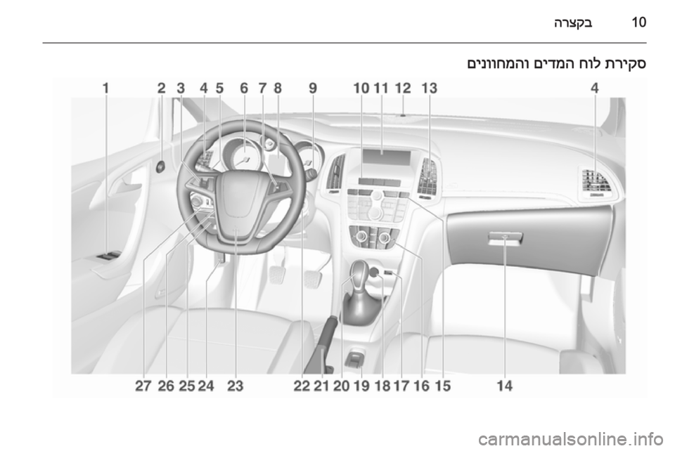 OPEL CASCADA 2015 ספר הנהג 10הרצקבתריקס
חול
םידמה
םינווחמהו OPEL CASCADA 2015 ספר הנהג 10הרצקבתריקס
חול
םידמה
םינווחמהו