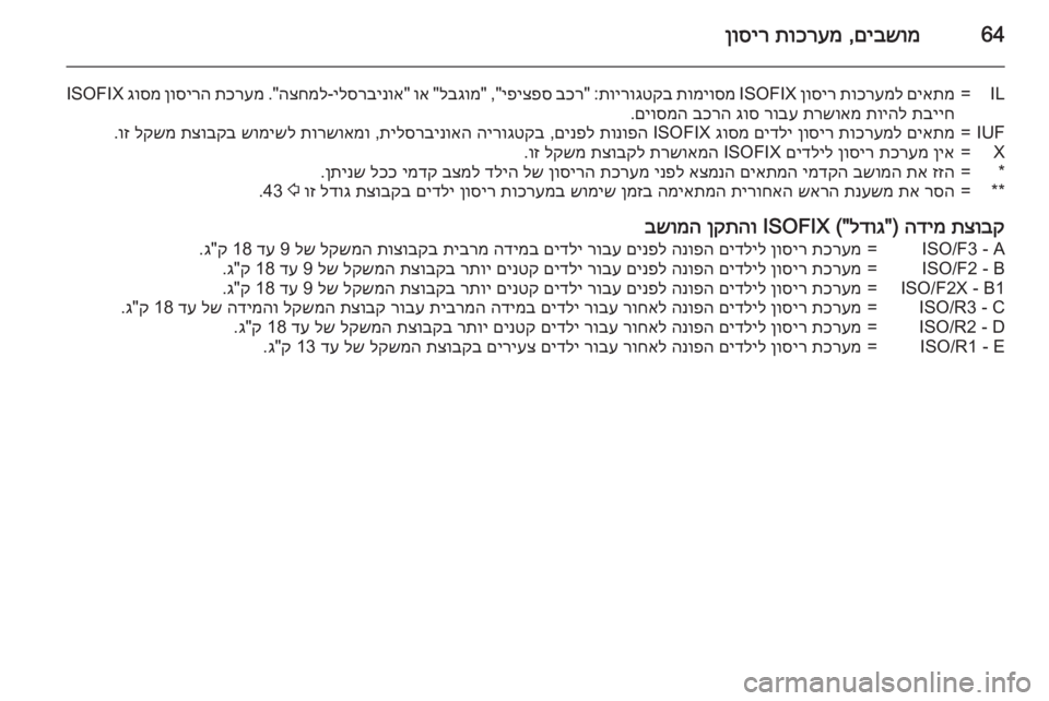 OPEL CASCADA 2015 ספר הנהג 64םיבשומ
,
תוכרעמ
ןוסיר
IL=םיאתמ
תוכרעמל
ןוסיר
ISOFIX
תומיוסמ
תוירוגטקב
" :
בכר
יפיצפס
" ,"
לבגומ
"
וא OPEL CASCADA 2015 ספר הנהג 64םיבשומ
,
תוכרעמ
ןוסיר
IL=םיאתמ
תוכרעמל
ןוסיר
ISOFIX
תומיוסמ
תוירוגטקב
" :
בכר
יפיצפס
" ,"
לבגומ
"
וא