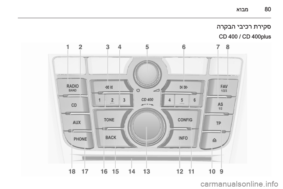 OPEL CASCADA 2015.5 מערכת מידע ובידור 80אובמתריקס
יביכר
הרקבה
CD 400 / CD 400plus OPEL CASCADA 2015.5 מערכת מידע ובידור 80אובמתריקס
יביכר
הרקבה
CD 400 / CD 400plus