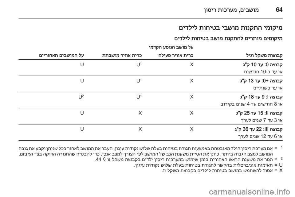 OPEL CASCADA 2015.5 ספר הנהג 64םיבשומ
,
תוכרעמ
ןוסירימוקימ
תונקתה
יבשומ
תוחיטב
םידליל
םימוקימ
םירתומ
תנקתהל
בשומ
תוחיטב
םידליל
OPEL CASCADA 2015.5 ספר הנהג 64םיבשומ
,
תוכרעמ
ןוסירימוקימ
תונקתה
יבשומ
תוחיטב
םידליל
םימוקימ
םירתומ
תנקתהל
בשומ
תוחיטב
םידליל