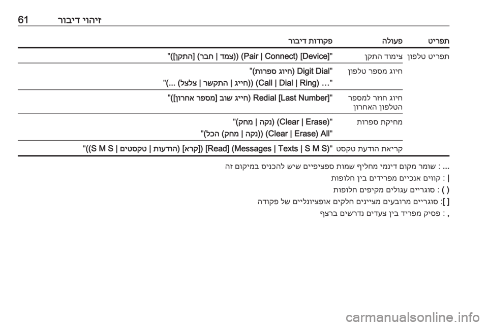 OPEL CASCADA 2017  מערכת מידע ובידור יוהיז
 
רוביד61טירפתהלועפתודוקפ
 
רובידטירפת
 
ןופלטדומיצ
 
ןקתה"
(Pair | Connect) [Device])) 
דמצ
 | 
רבח
] (
ןקתה
([
"גויח
 
�