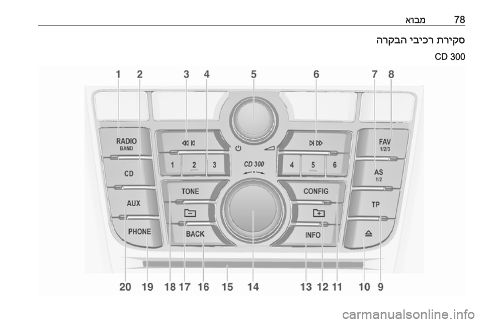 OPEL CASCADA 2017  מערכת מידע ובידור 78אובמתריקס
 
יביכר
 
הרקבה
CD 300 