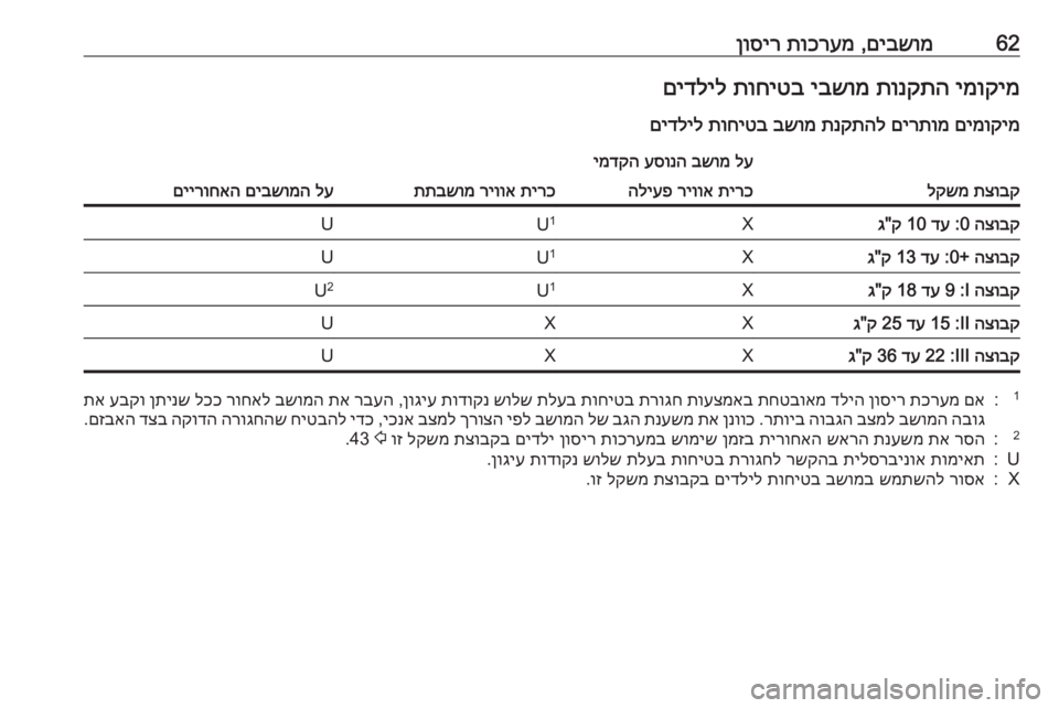OPEL CASCADA 2017.5  ספר הנהג 62םיבשומ
 ,
תוכרעמ
 
ןוסירימוקימ
 
תונקתה
 
יבשומ
 
תוחיטב
 
םידליל
םימוקימ
 
םירתומ
 
תנקתהל
 
בשומ
 
תוחיטב
 
םידליל
