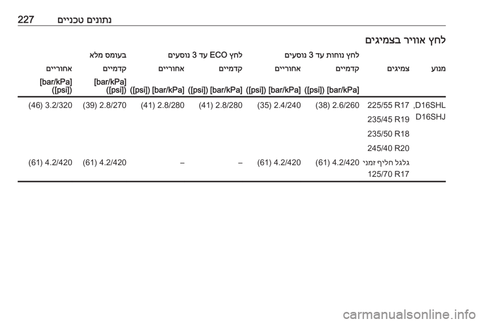 OPEL CASCADA 2019  ספר הנהג םינותנ
 
םיינכט227ץחל
 
ריווא
 
םיגימצבץחל
 
תוחונ
 
דע
 3 
םיעסונץחל
 ECO 
דע
 3 
םיעסונסמועב
 
אלמעונמםיגימצםיימדקםיי
