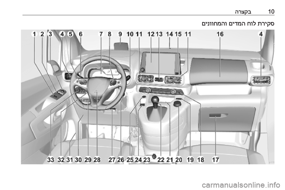 OPEL COMBO E 2019 ספר הנהג 10הרצקבתריקס
חול
םידמה
םינווחמהו OPEL COMBO E 2019 ספר הנהג 10הרצקבתריקס
חול
םידמה
םינווחמהו