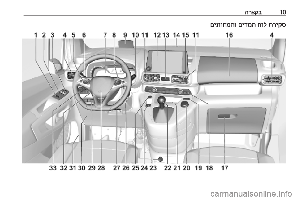 OPEL COMBO E 2019.75  ספר הנהג 10הרצקבתריקס
 
חול
 
םידמה
 
םינווחמהו 