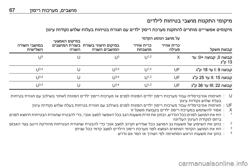 OPEL COMBO E 2019.75 ספר הנהג םיבשומ
,
תוכרעמ
ןוסיר67ימוקימ
תונקתה
יבשומ
תוחיטב
םידליל
םימוקימ
םיירשפא
םירתומ
תנקתהל
תכרעמ
ןוסי OPEL COMBO E 2019.75 ספר הנהג םיבשומ
,
תוכרעמ
ןוסיר67ימוקימ
תונקתה
יבשומ
תוחיטב
םידליל
םימוקימ
םיירשפא
םירתומ
תנקתהל
תכרעמ
ןוסי