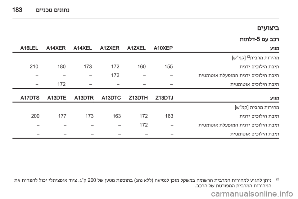 OPEL CORSA 2012 ספר הנהג OPEL CORSA 2012 ספר הנהג