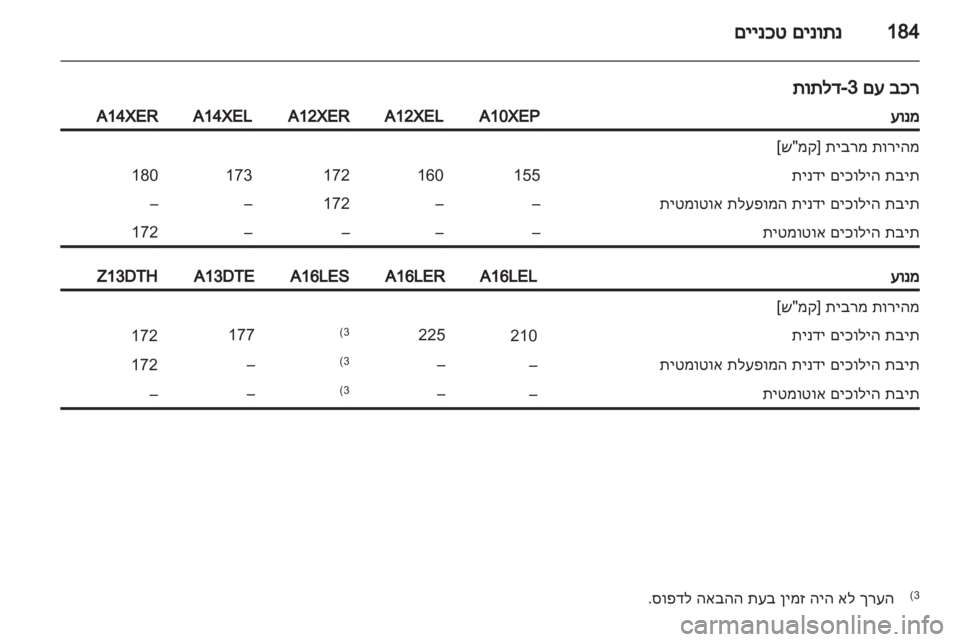 OPEL CORSA 2012 ספר הנהג OPEL CORSA 2012 ספר הנהג