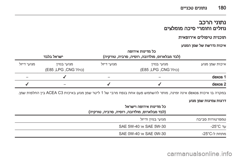 OPEL CORSA 2012.5 ספר הנהג OPEL CORSA 2012.5 ספר הנהג