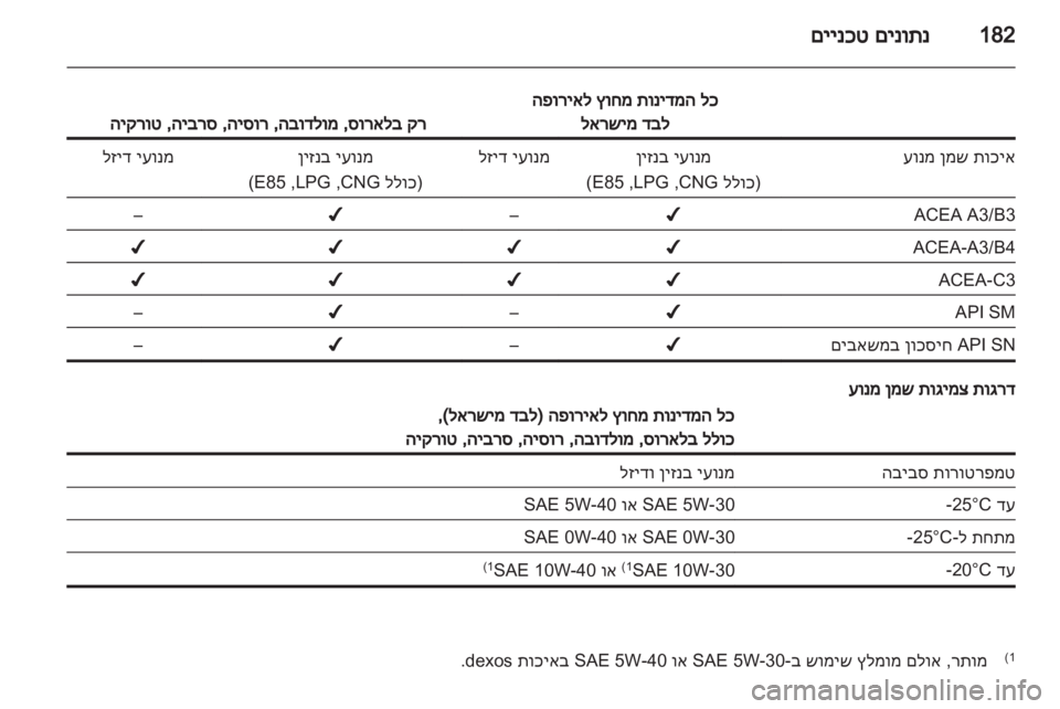 OPEL CORSA 2012.5 ספר הנהג OPEL CORSA 2012.5 ספר הנהג