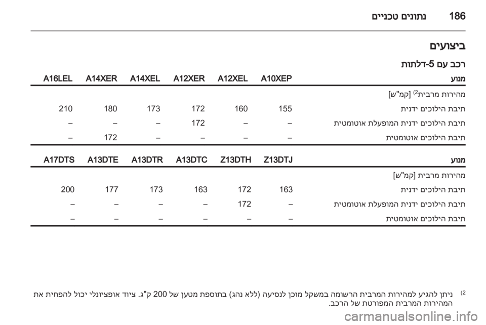 OPEL CORSA 2012.5 ספר הנהג OPEL CORSA 2012.5 ספר הנהג