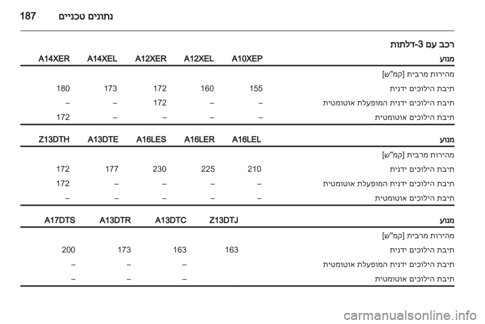 OPEL CORSA 2012.5 ספר הנהג OPEL CORSA 2012.5 ספר הנהג